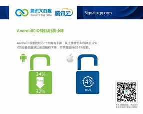 騰訊云數(shù)據(jù)透視 安卓市場國貨主導(dǎo)，小米2S活力依舊，安全軟件需求攀升